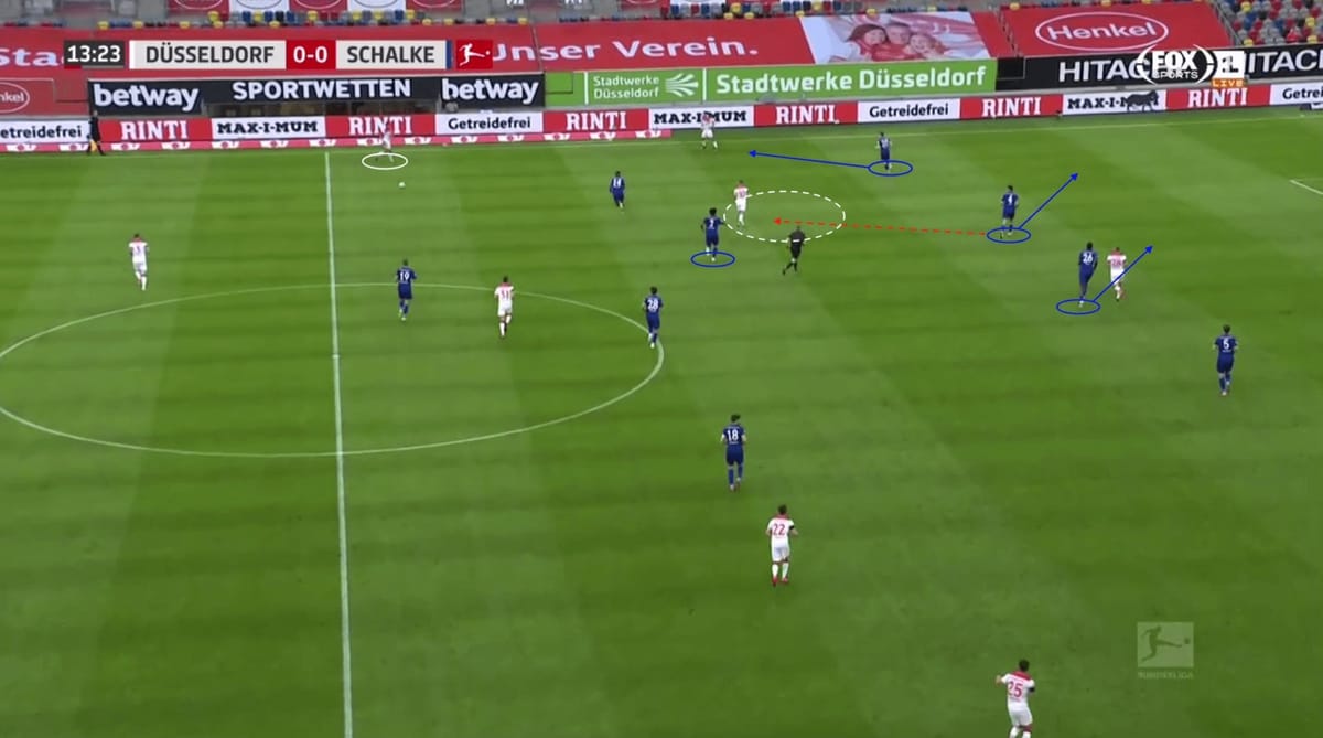 Bundesliga 2019/20: Düsseldorf vs Schalke - tactical analysis tactics