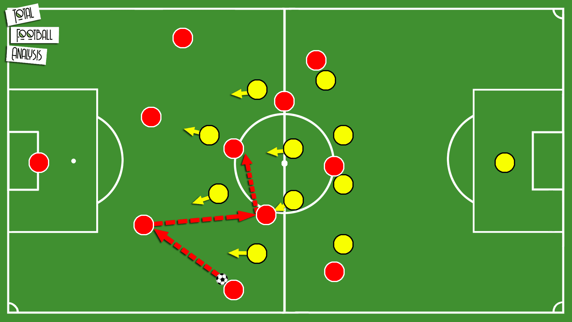 Tactical Theory: How to exploit opposition pressing triggers during build-up play - tactical analysis tactics