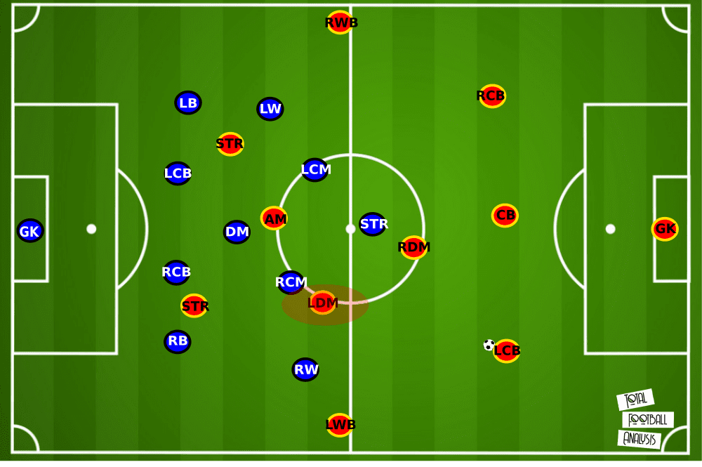 Cheick Doucoure 2019/20 - scout report tactical analysis tactics