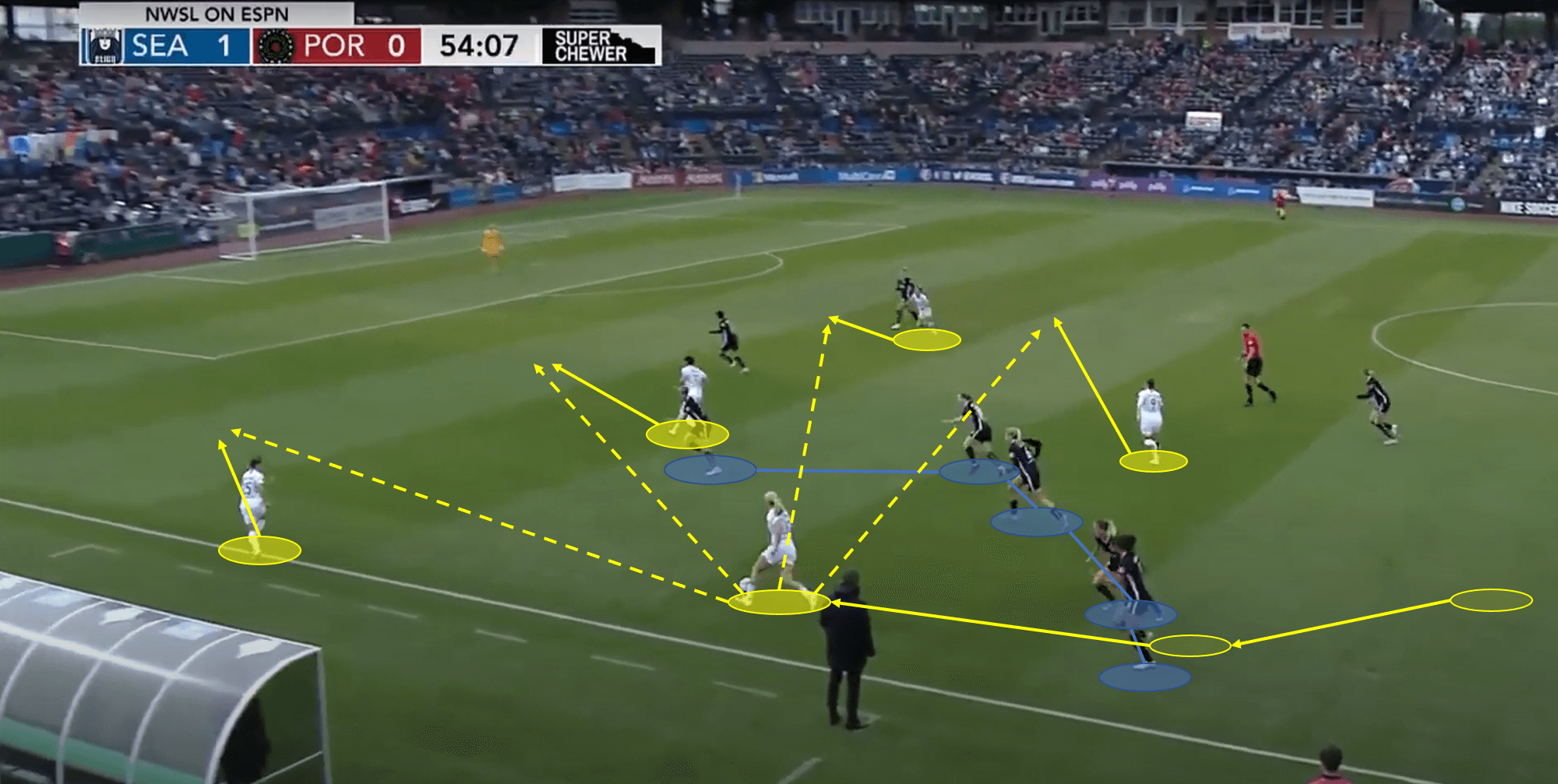 Lindsey Horan 2019 - scout report - tactical analysis tactics