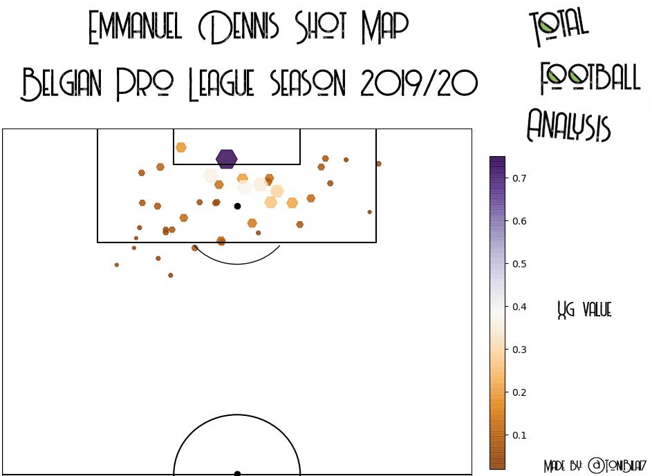 Finding the best forwards in Belgian Pro League - data analysis statistics