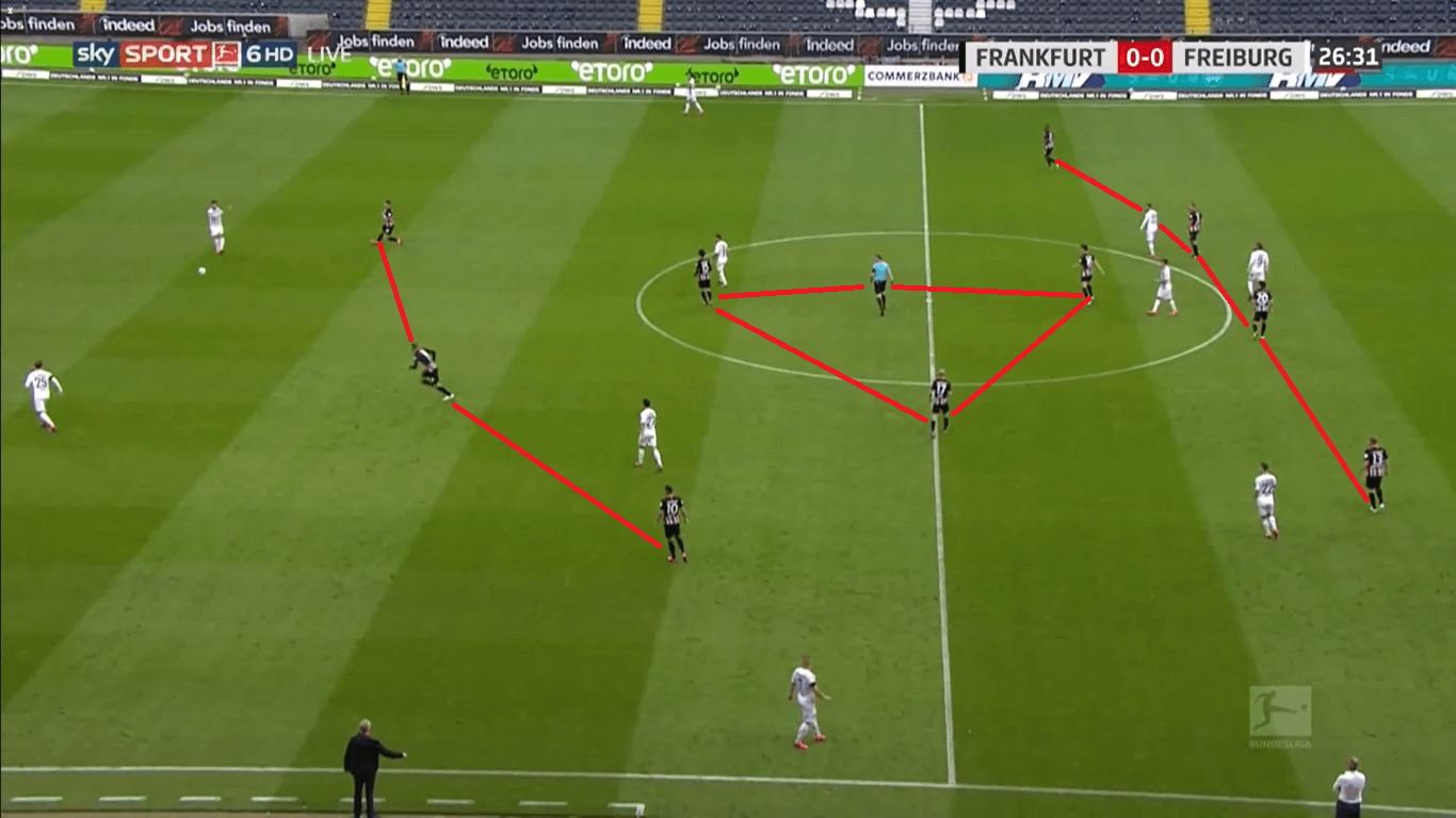 Bundesliga 2019/20: Frankfurt vs Freiburg Tactical Analysis tactics