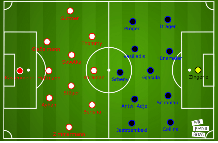 Bundesliga 2019/20: Fortuna Dusseldorf vs Paderborn - tactical analysis tactics