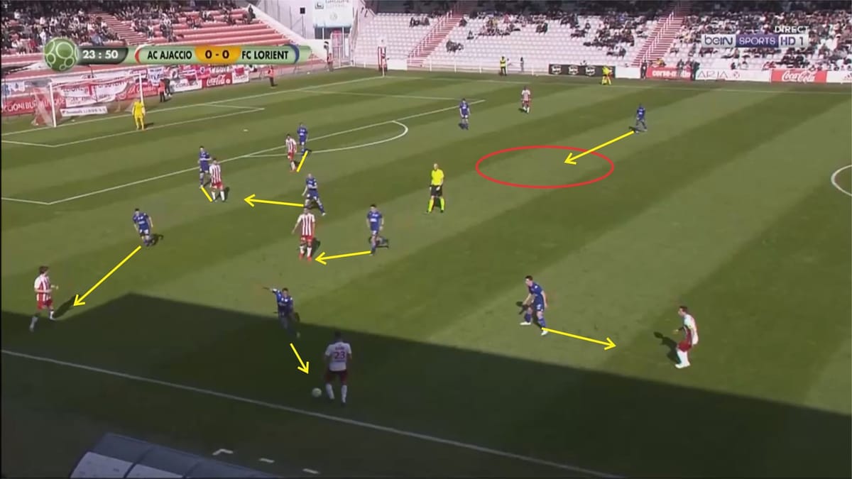 Christophe Pelissier at Lorient 2019/20 - tactical analysis tactics