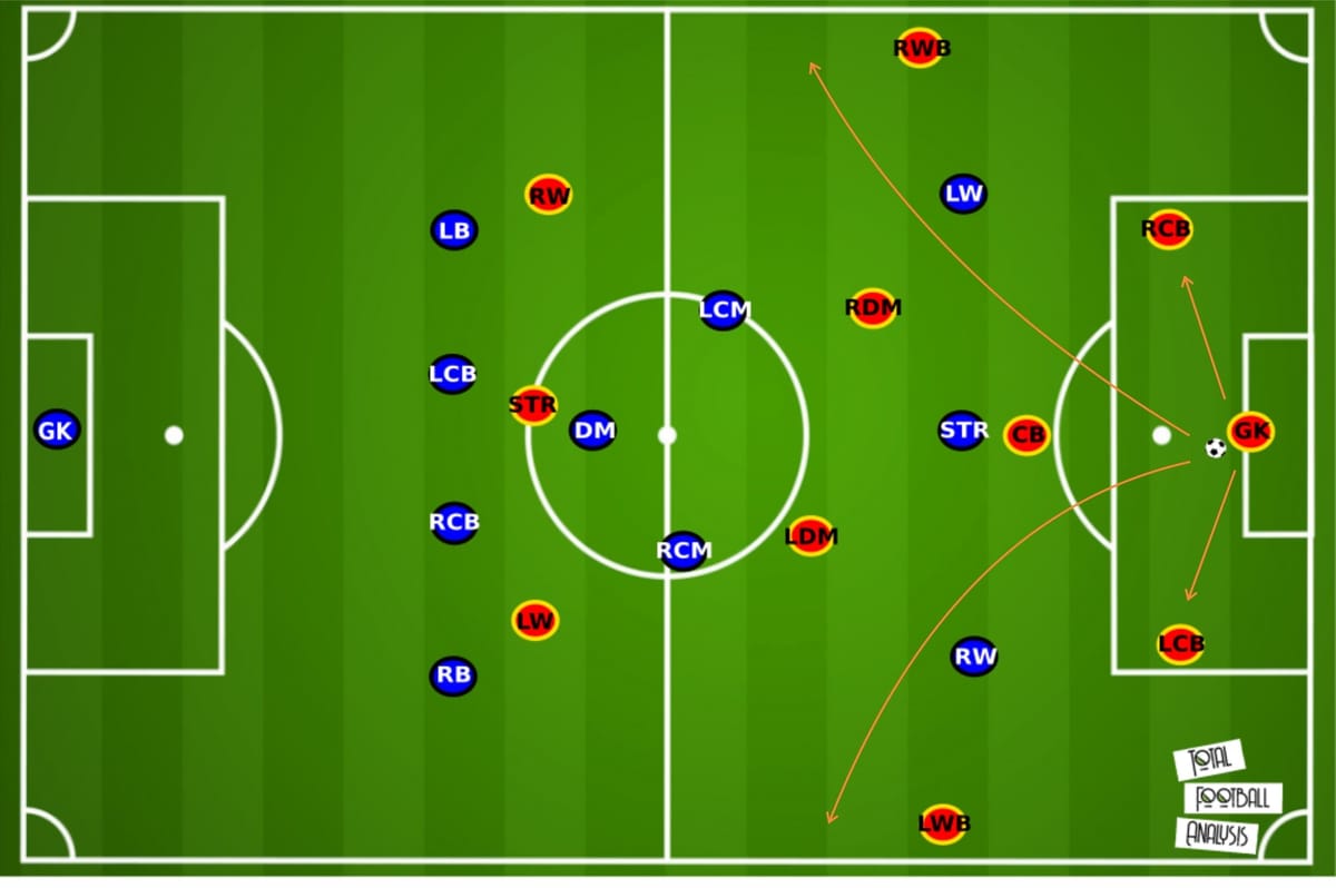 Philippe Montanier at Lens 2019/20 - tactical analysis tactics