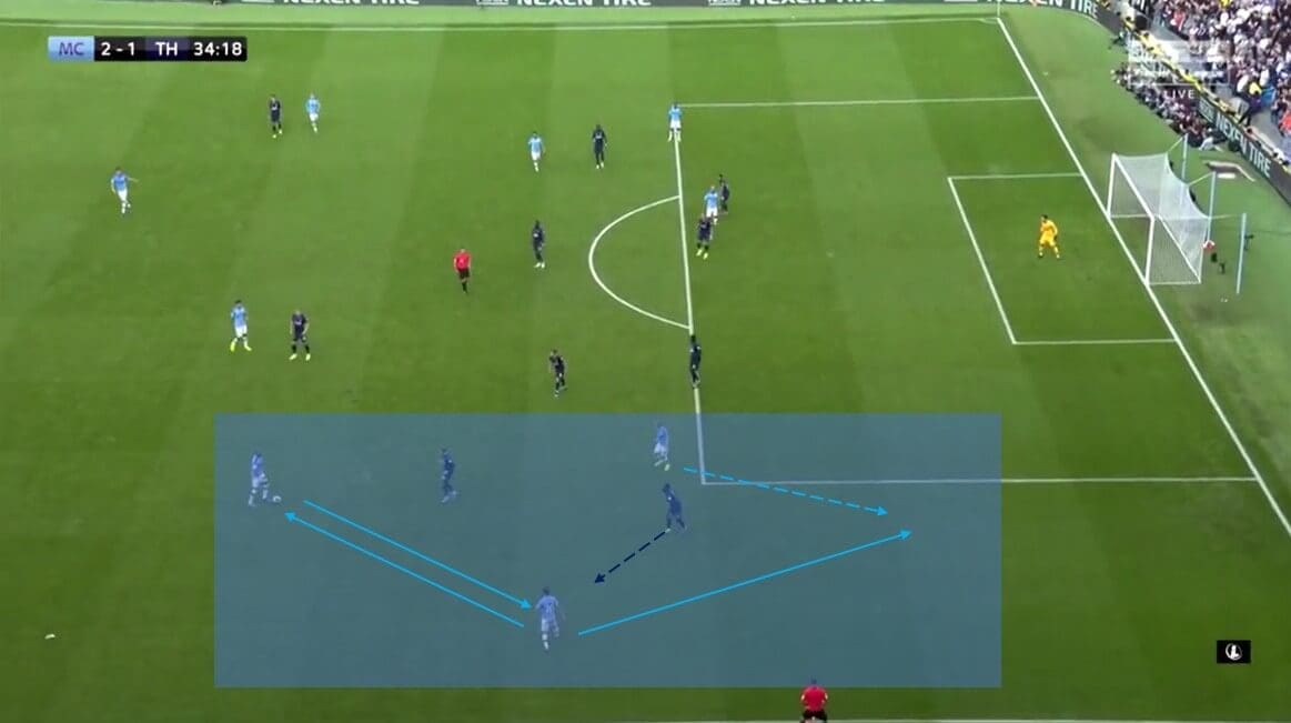 Tactical Theory: Inverted full-backs - tactical analysis tactics