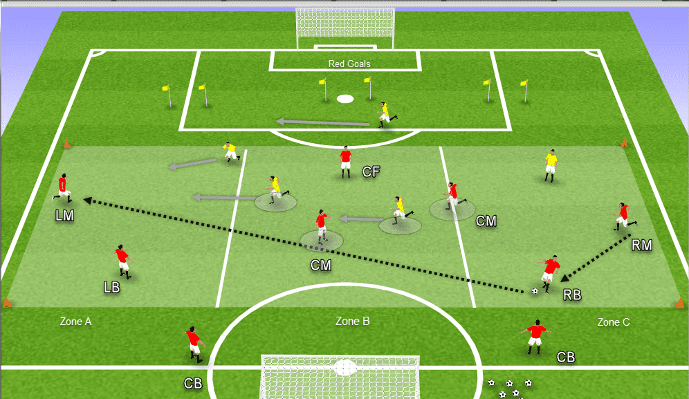 Coaching: exploiting the weak side - tactics