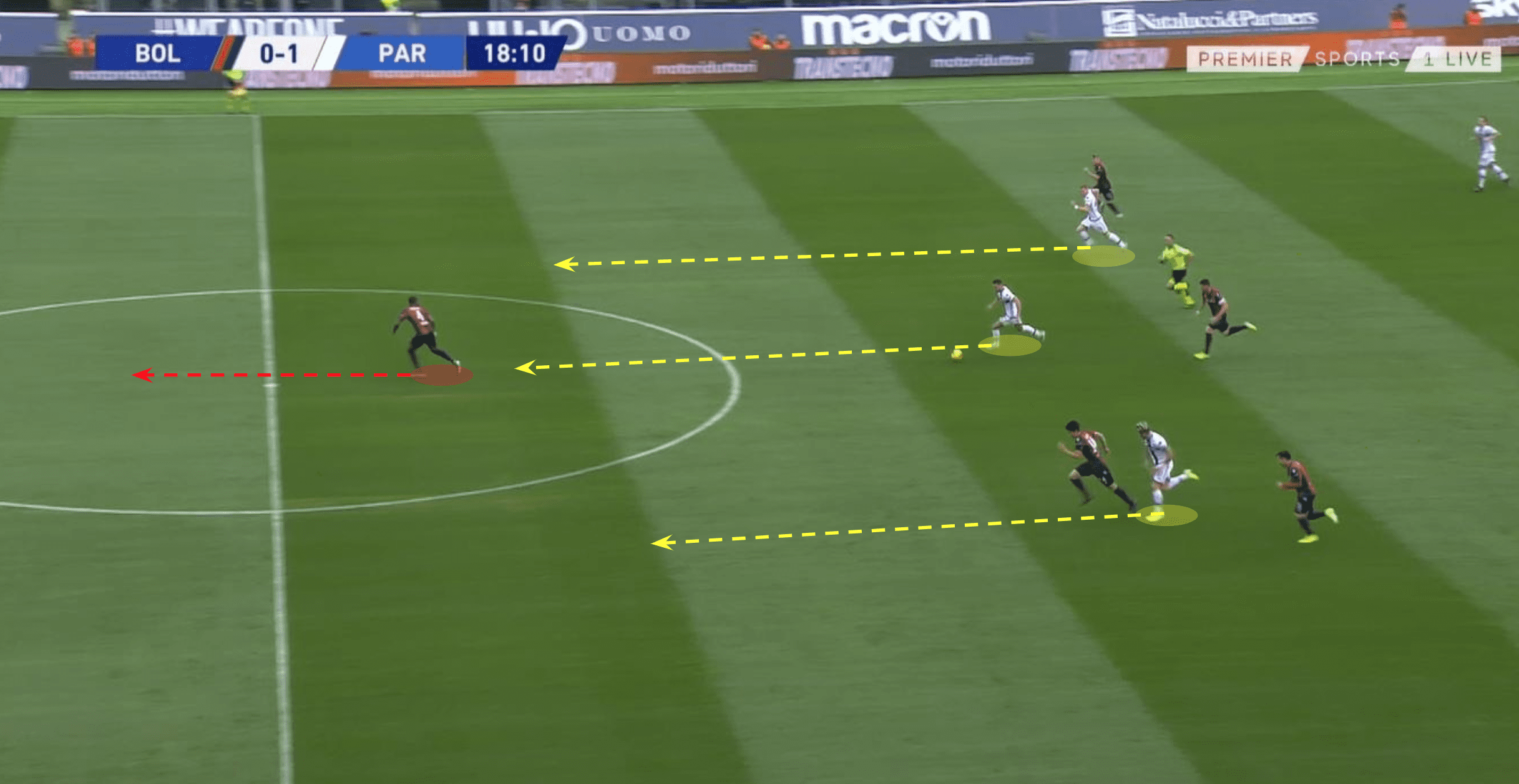 Roberto D’Aversa at Parma 2019/20 - tactical analysis tactics