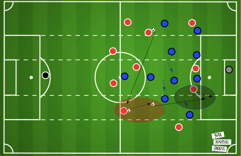 Washington Spirit - OL Reign Opposition Analysis - scout report - tactical analysis tactics