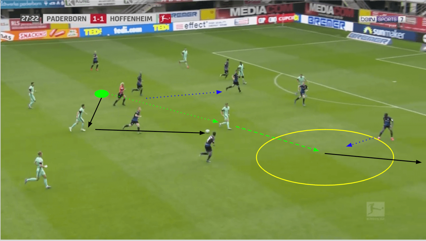 Bundesliga 2019/20: Paderborn vs Hoffenheim - tactical analysis tactics