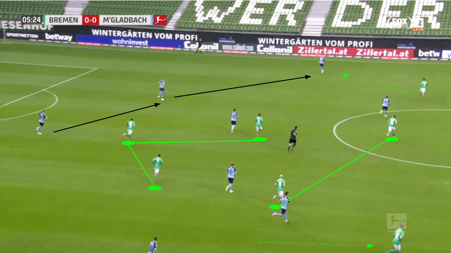 Bundesliga 2019/20: Werder Bremen vs Borussia Monchengladbach - tactical analysis tactics