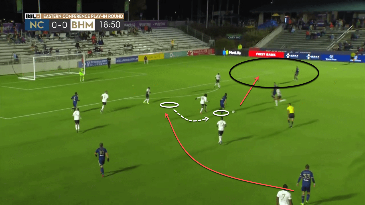 USL: North Carolina FC 2020 Season Preview - scout report - tactical analysis tactics