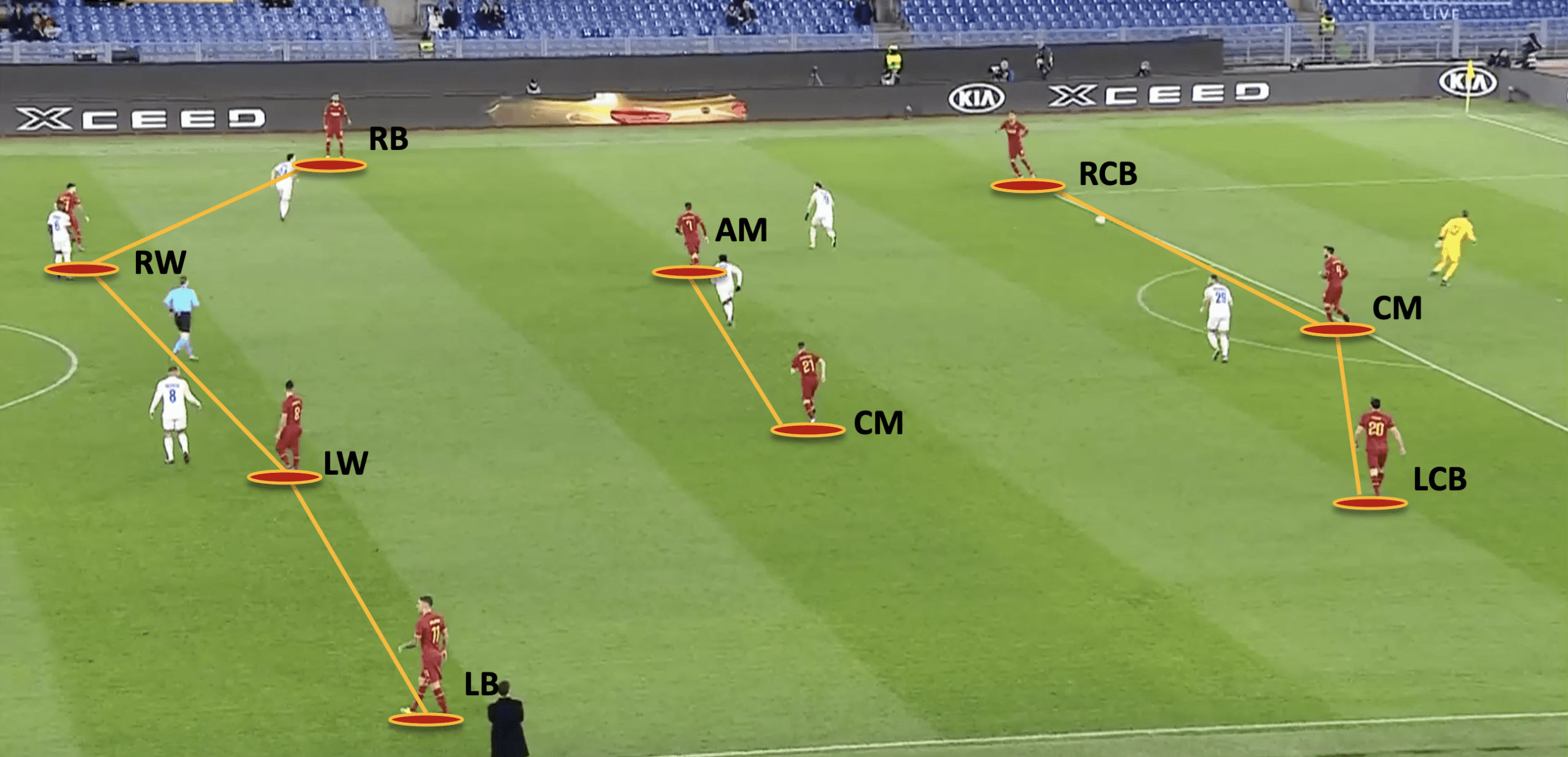 Paulo Fonseca at AS Roma 2019/20 Part 1: Attacking play – tactical analysis Post feature image