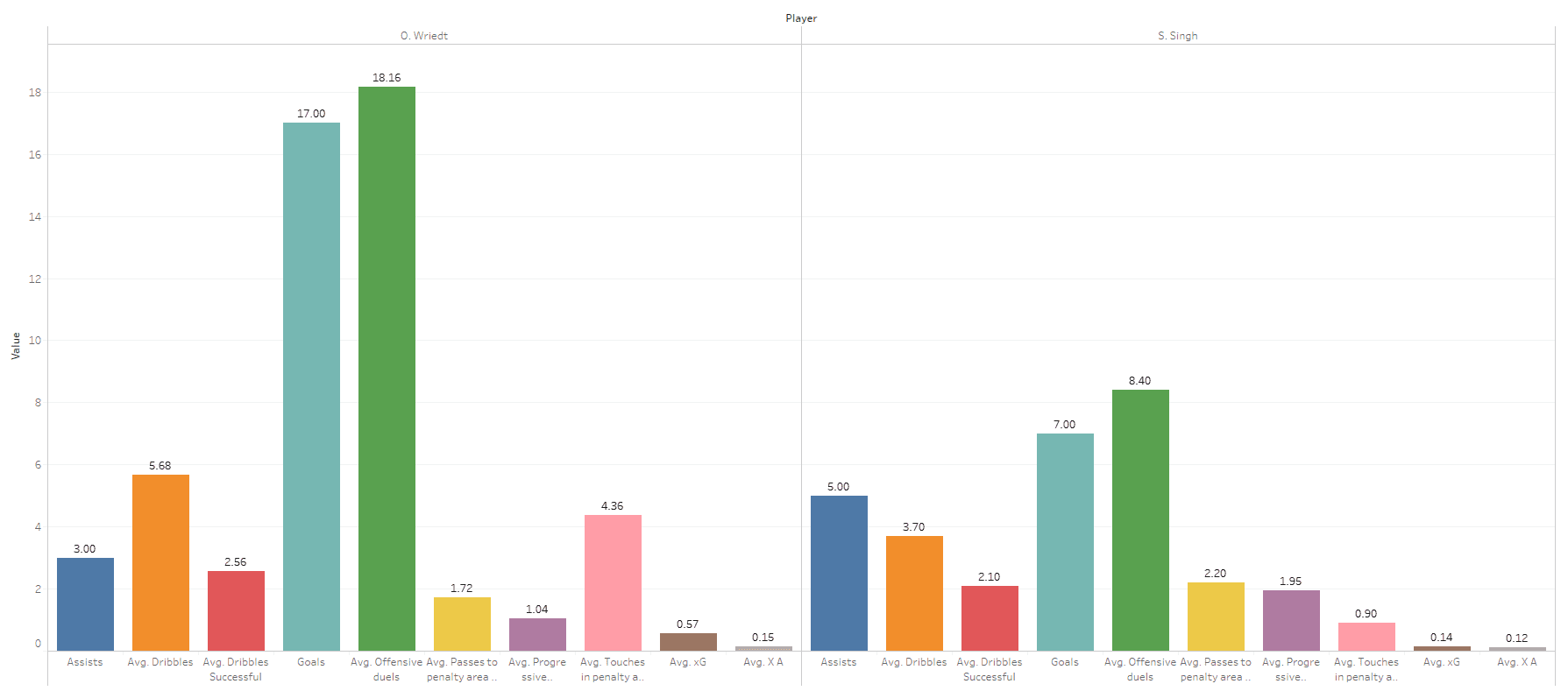 scouting Bayern Munich's academy - data analysis statistics