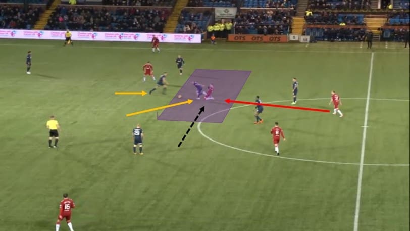 Scottish Premiership 2019/20: Kilmarnock vs Rangers- tactical analysis tactics