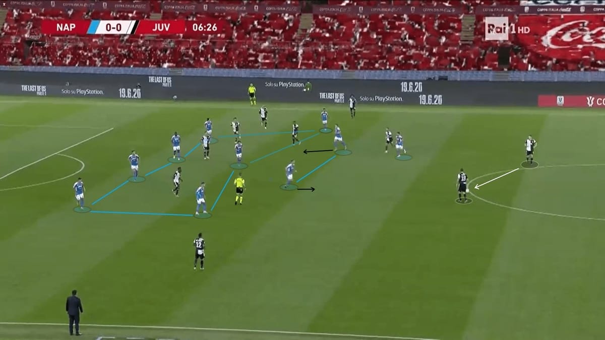 Coppa Italia 2019/20: Napoli vs Juventus - tactical analysis tactics