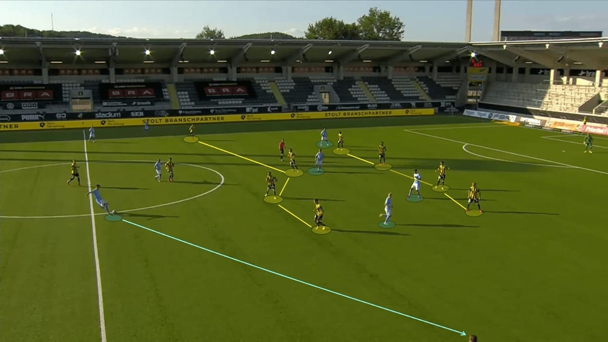 Allsvenskan 2020: Hacken vs Malmo FF - tactical analysis tactics