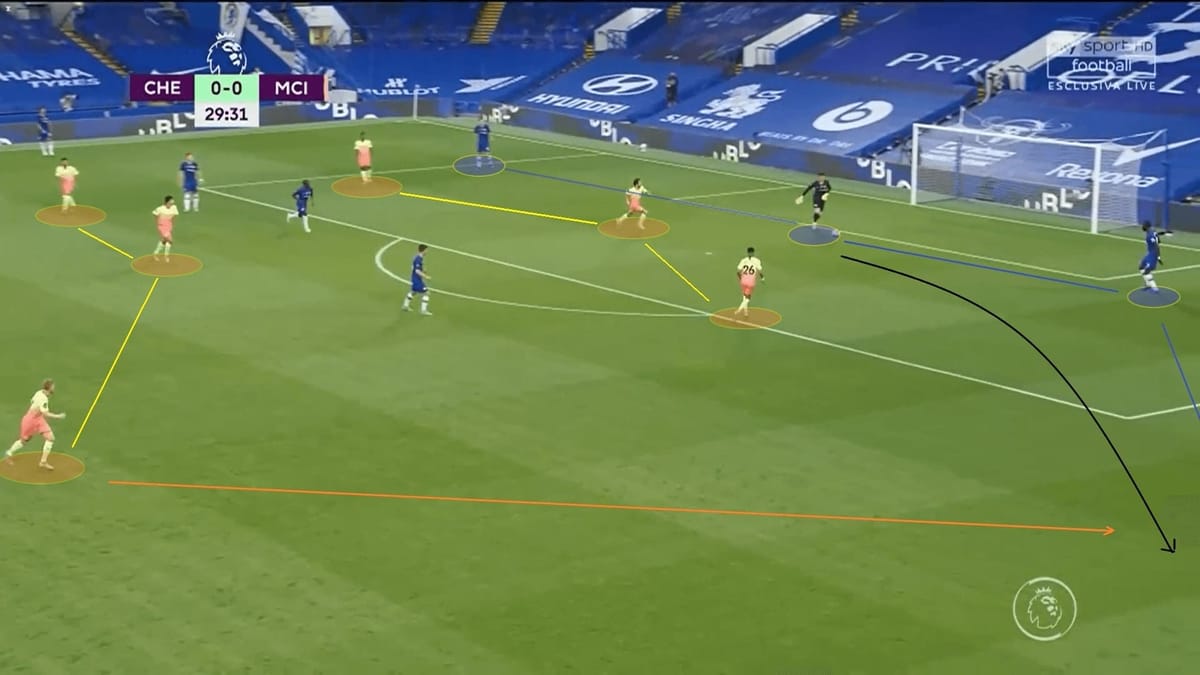 Premier League 2019/20: Chelsea vs Manchester City - tactical analysis tactics