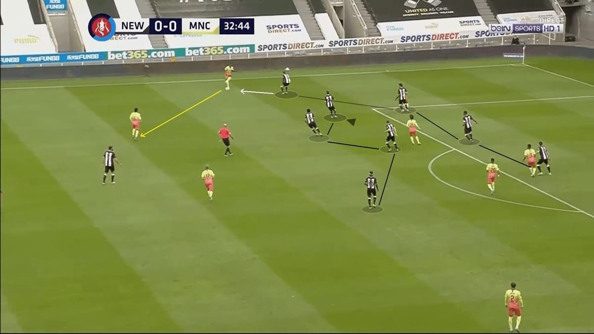 FA Cup 2019/20: Newcastle United vs Manchester City - tactical analysis tactics