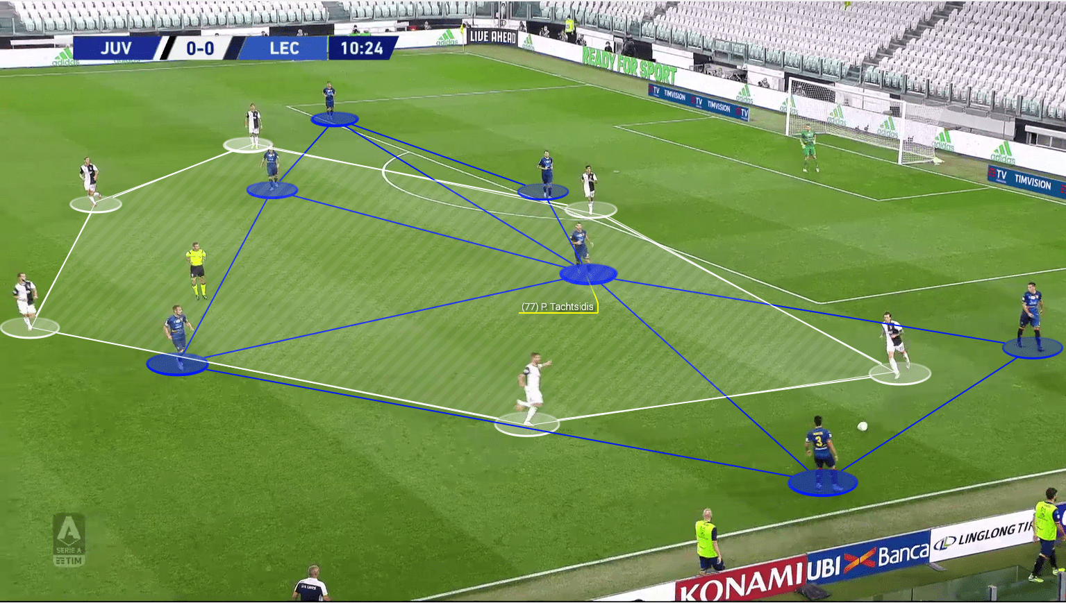 Serie A 2019/20: Juventus vs Lecce - tactical analysis tactics