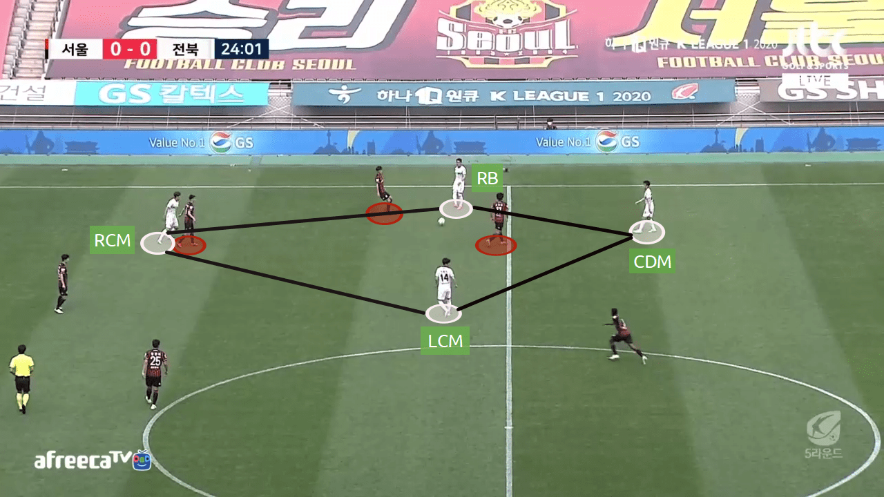 K-League 1 2020: FC Seoul vs Jeonbuk Motors - tactical analysis tactics