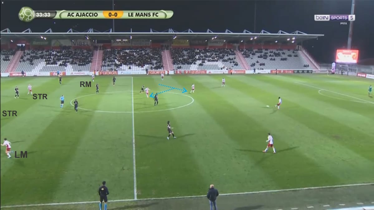 Olivier Pantaloni at Ajaccio 2019/20 - tactical analysis - tactics