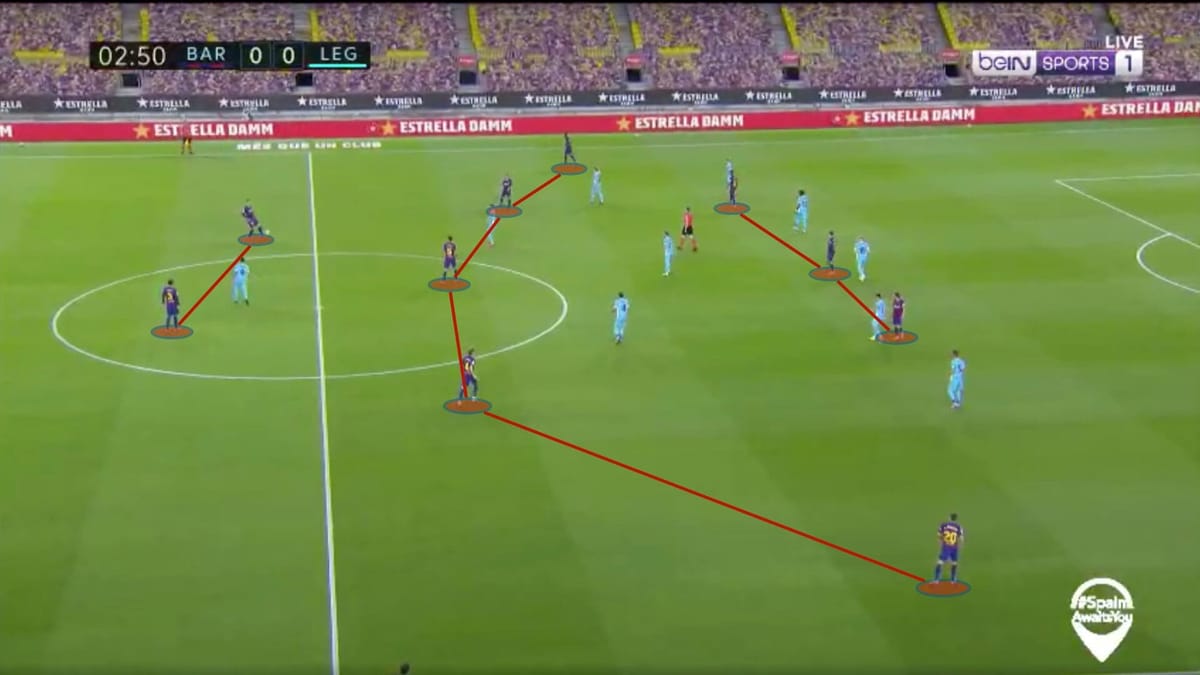 La Liga 2019/20: Barcelona vs Leganes - tactical analysis tactics