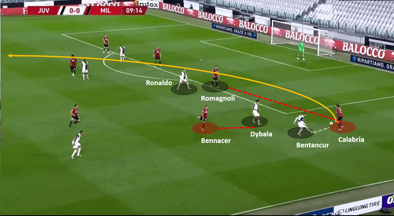 Coppa Italia 2019/20: Juventus vs Milan – tactical analysis tactics