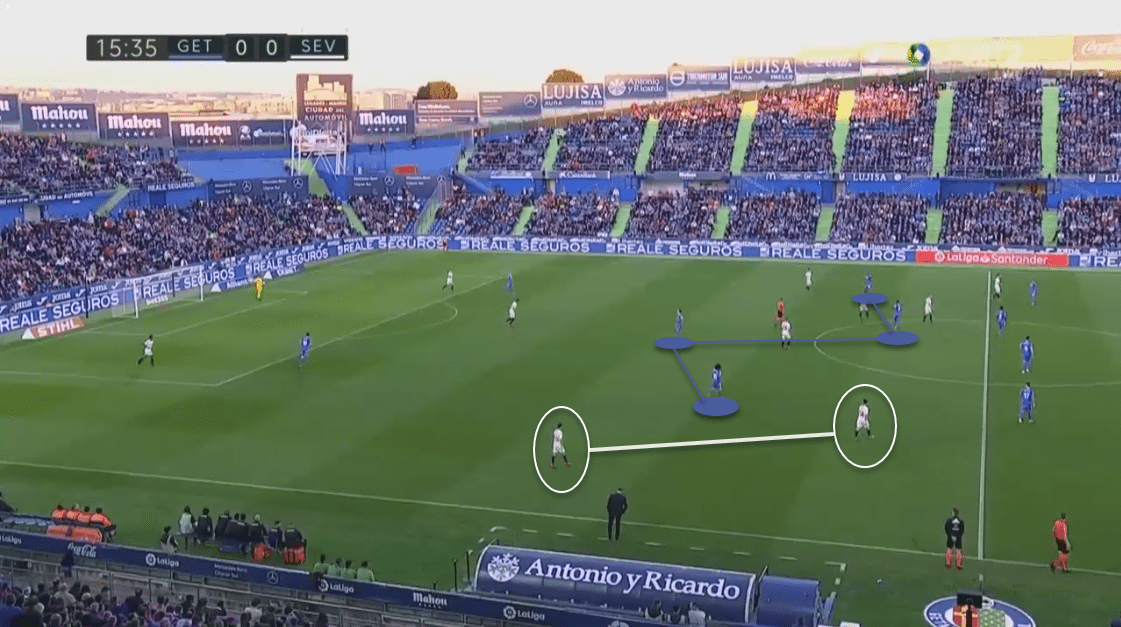 Getafe 2019/20 : Their Weaknesses - scout report - tactical analysis tactics