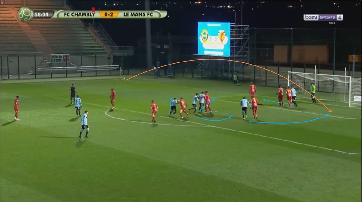 Ligue 2 2019/20: Chambly – set-piece analysis – part 1 Post feature image