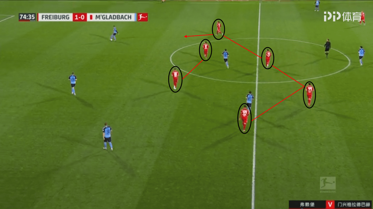 Bundesliga 2019/20: Freiburg vs Borussia Monchengladbach – tactical analysis tactics