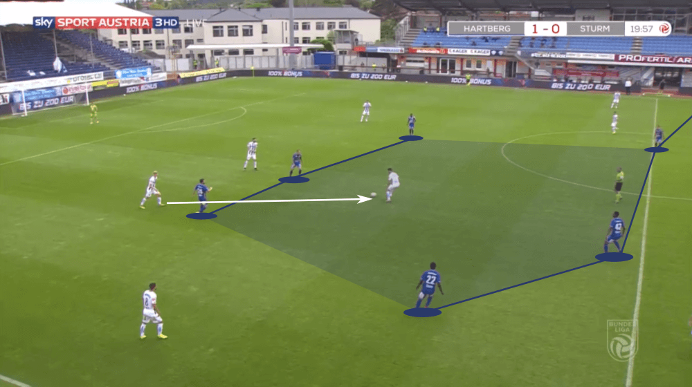 Austrian Bundesliga 2019/20: Hartberg vs Sturm Graz - tactical analysis tactics