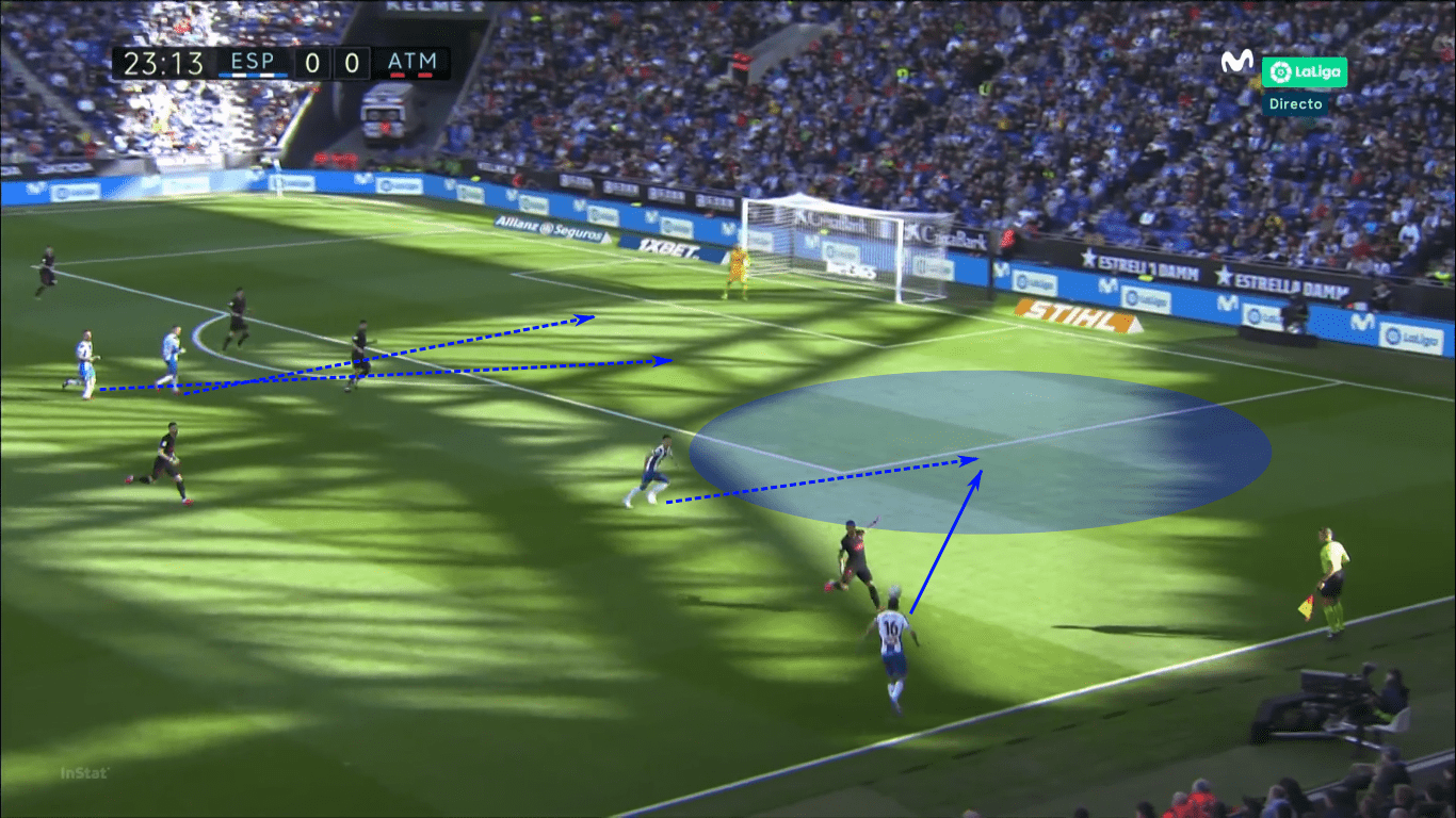 La Liga 2019/20: Espanyol vs Real Madrid – tactical preview tactics