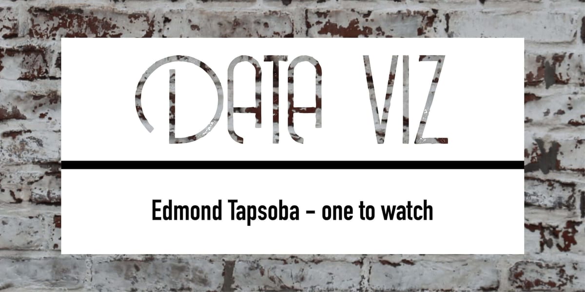 Edmond Tapsoba: One to watch Post feature image