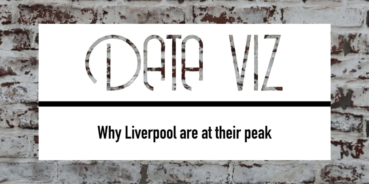 Liverpool – At their peak for a reason Post feature image