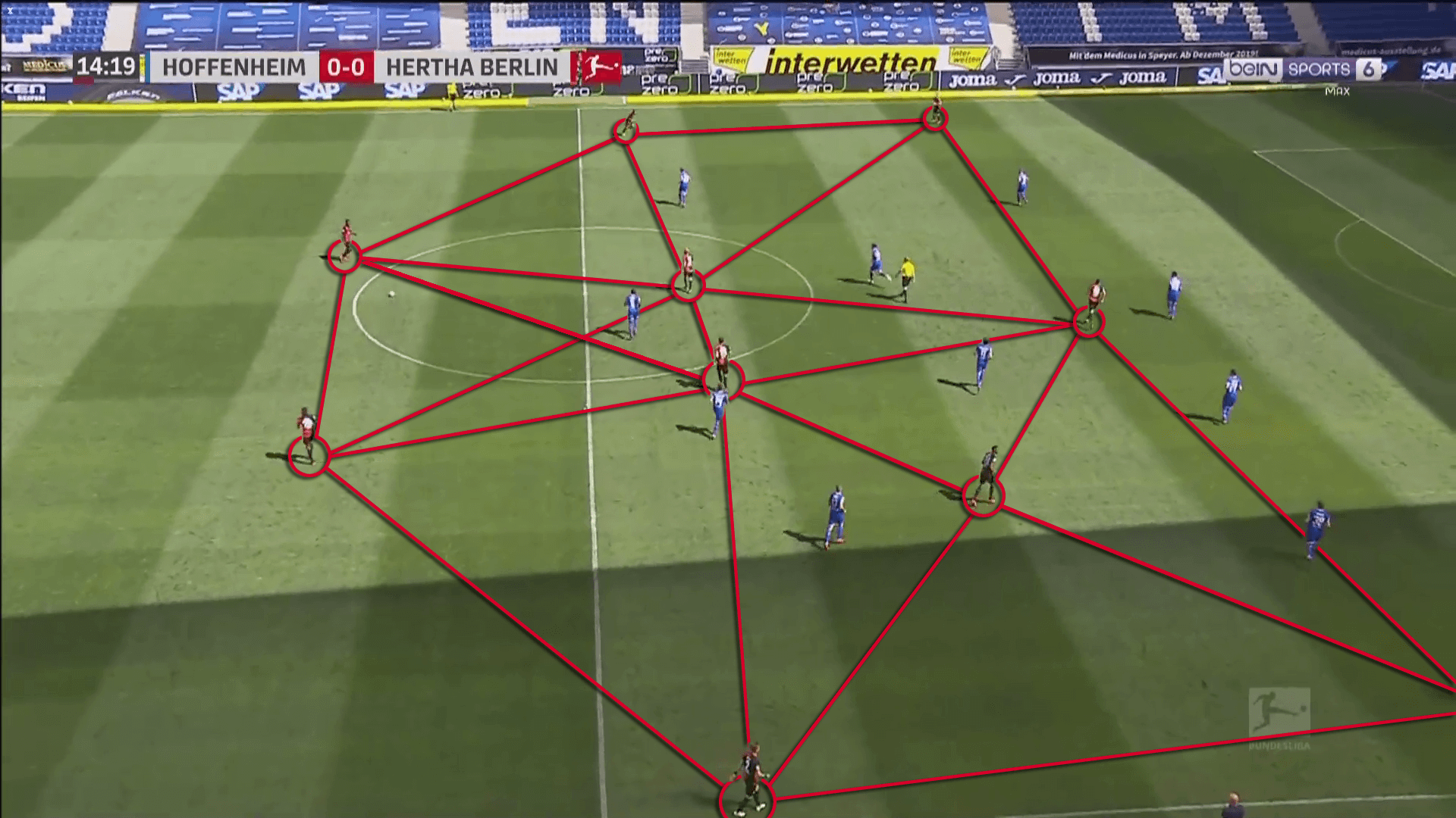 Bruno Labbadia at Hertha Berlin 2019/20 - tactical analysis tactics