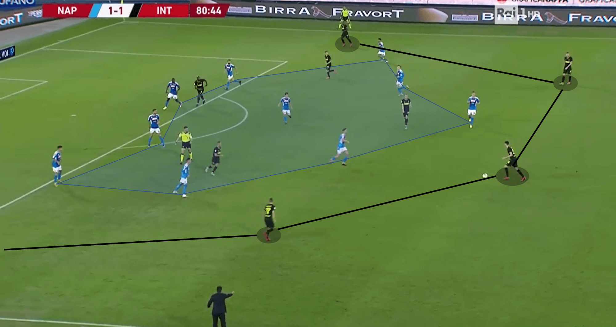 Coppa Italia 2019/20: Inter vs Napoli – tactical analysis – tactics