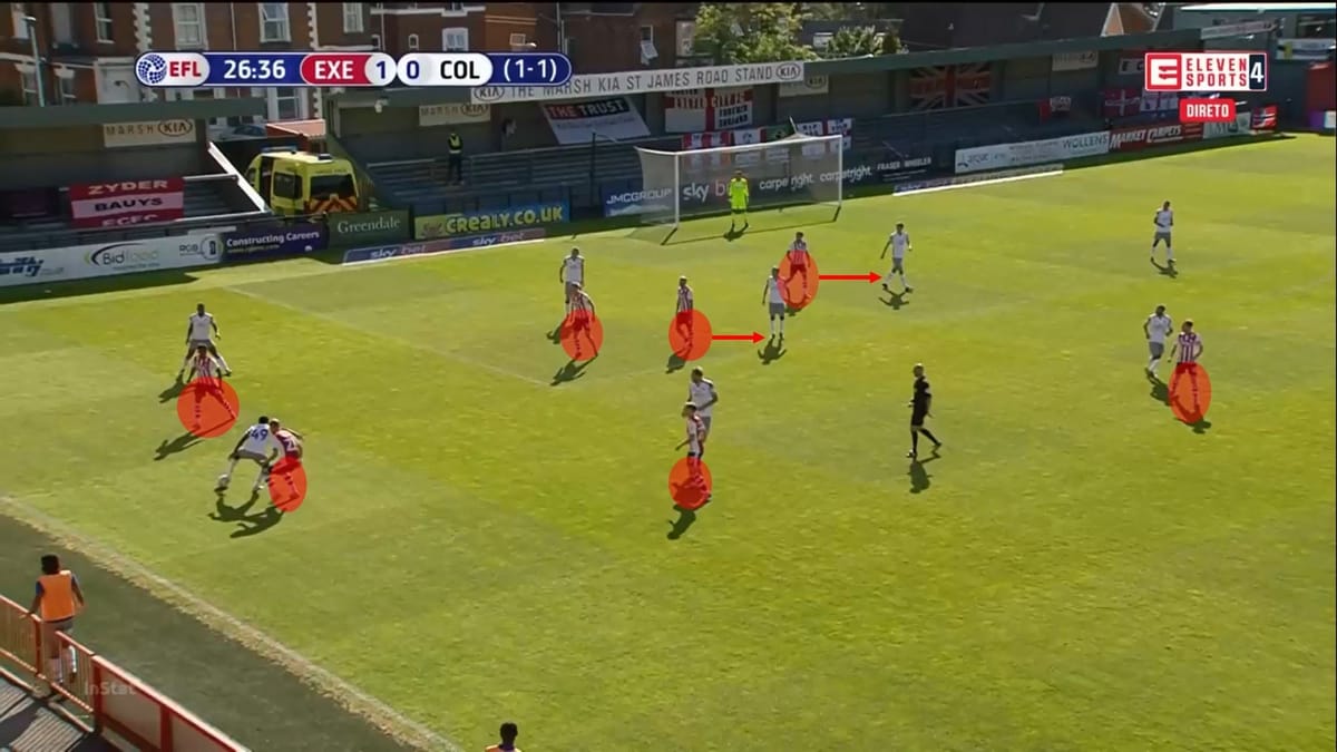 EFL League Two playoff 2019/20: Exeter City vs Colchester United - tactical analysis - tactics