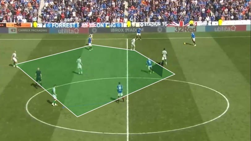 Scottish Premiership 2019/20: Rangers vs Celtic - tactical analysis tactics