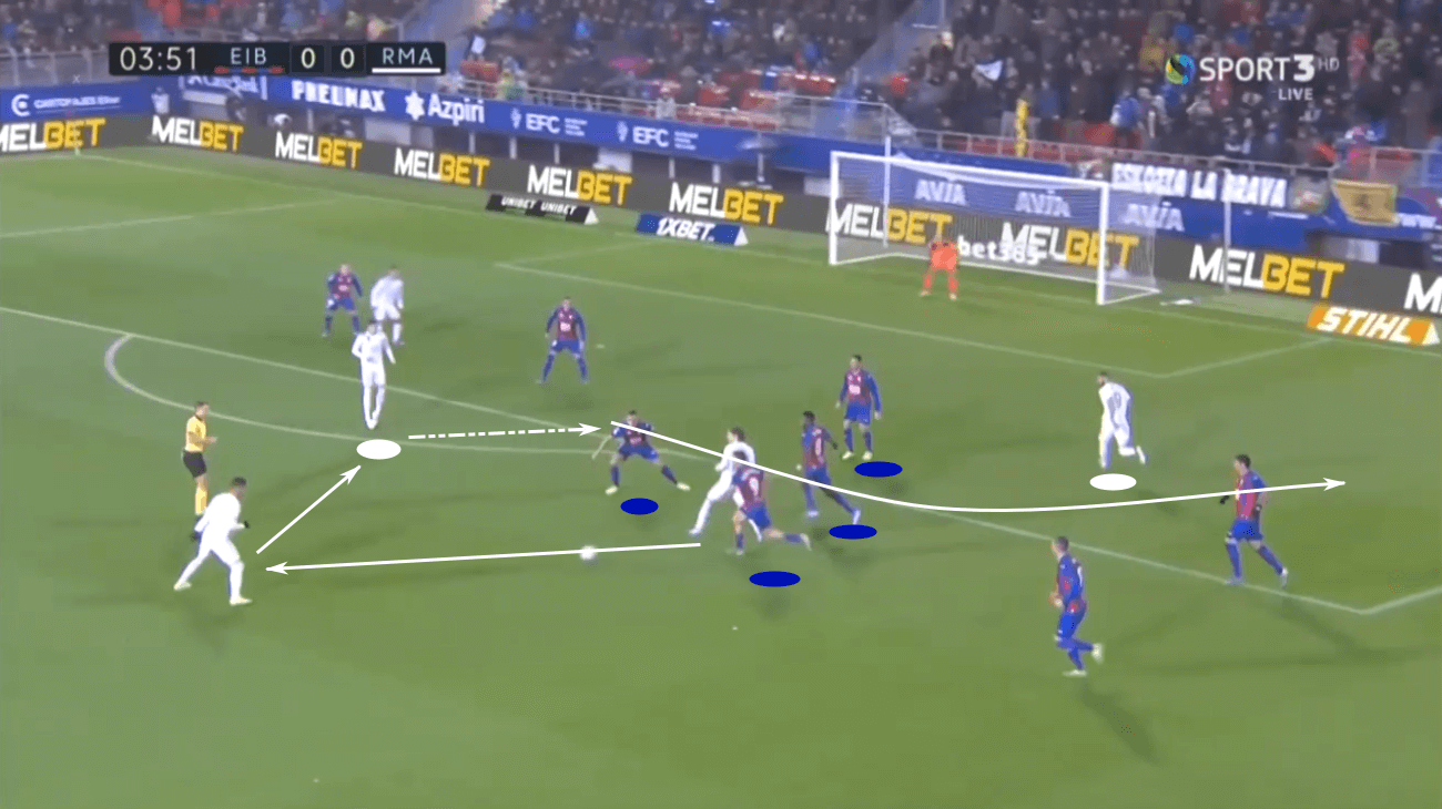 La Liga 2019/20: Real Madrid vs Eibar – tactical preview tactics