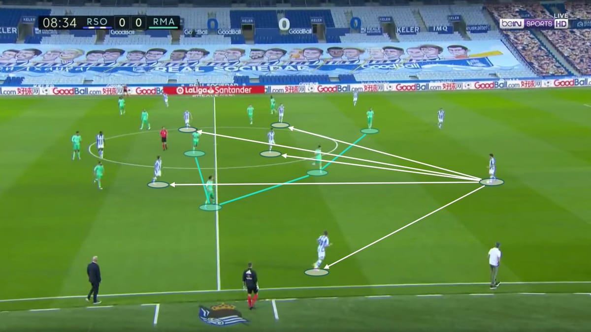 La Liga 2019/20: Real Sociedad vs Real Madrid - tactical analysis tactics