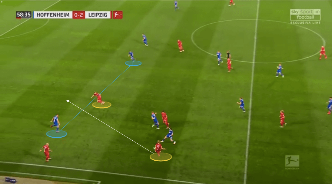 Bundesliga 2019/20: Hoffenheim vs RB Leipzig - tactical analysis tactics