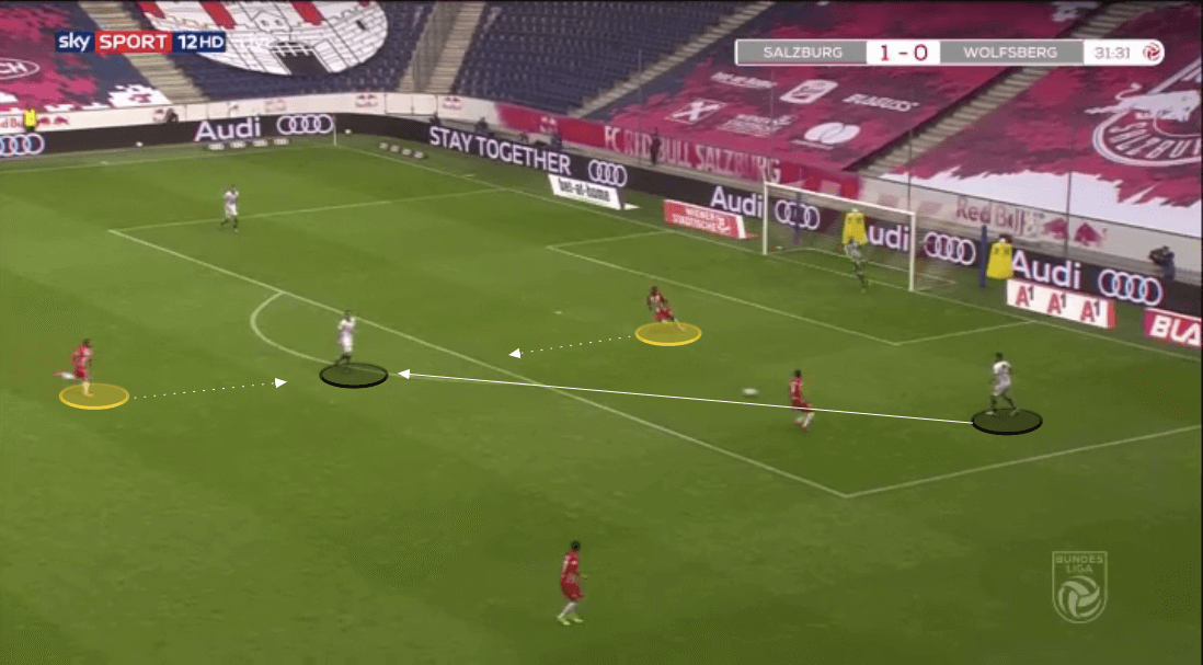 Austrian Bundesliga 2019/20: Salzburg vs Wolfsberger - tactical analysis tactics