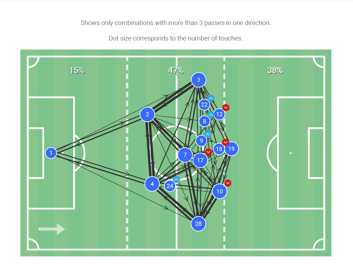 Premier League 2019/20: Aston Villa vs Chelsea - tactical analysis tactics analysis