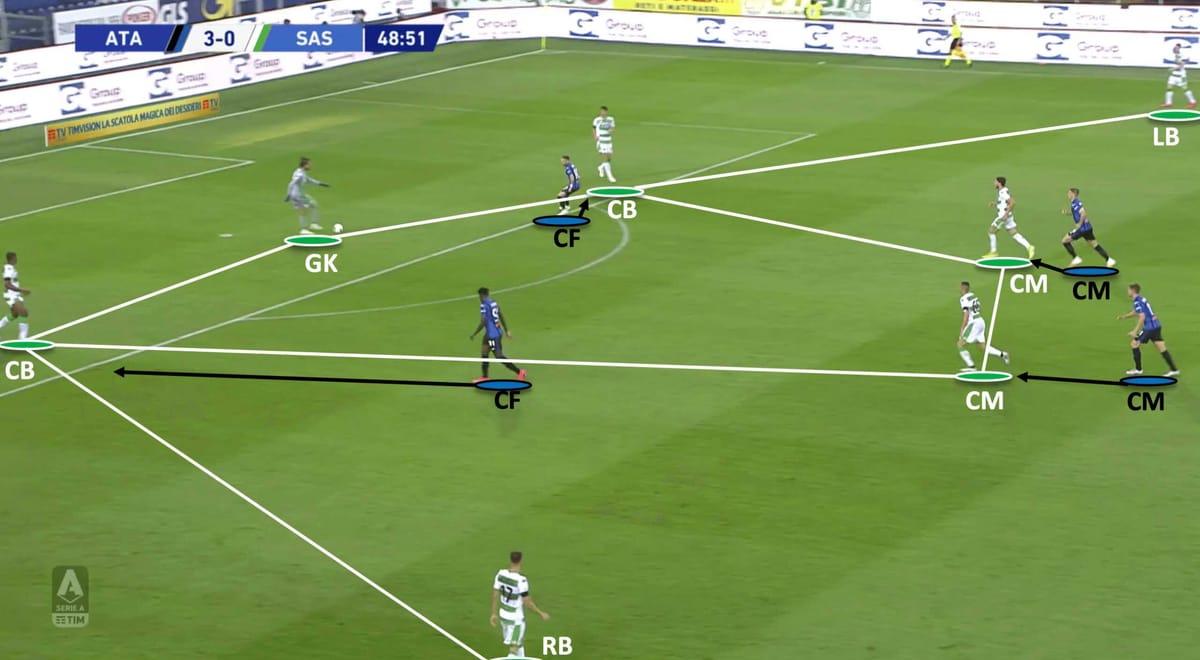 Serie A 2019/20: Atalanta vs Sassuolo - tactical analysis tactics analysis