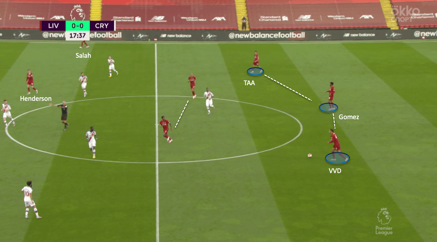 Premier League 2019/20: Liverpool vs Crystal Palace - tactical analysis tactics