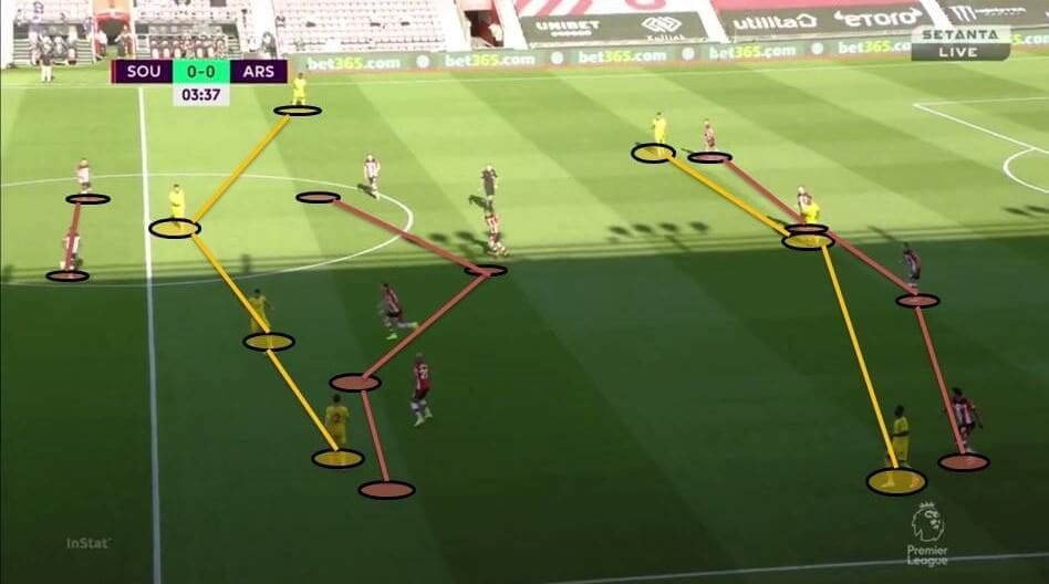 EPL 2019/20: Southampton vs Arsenal - tactical analysis tactics