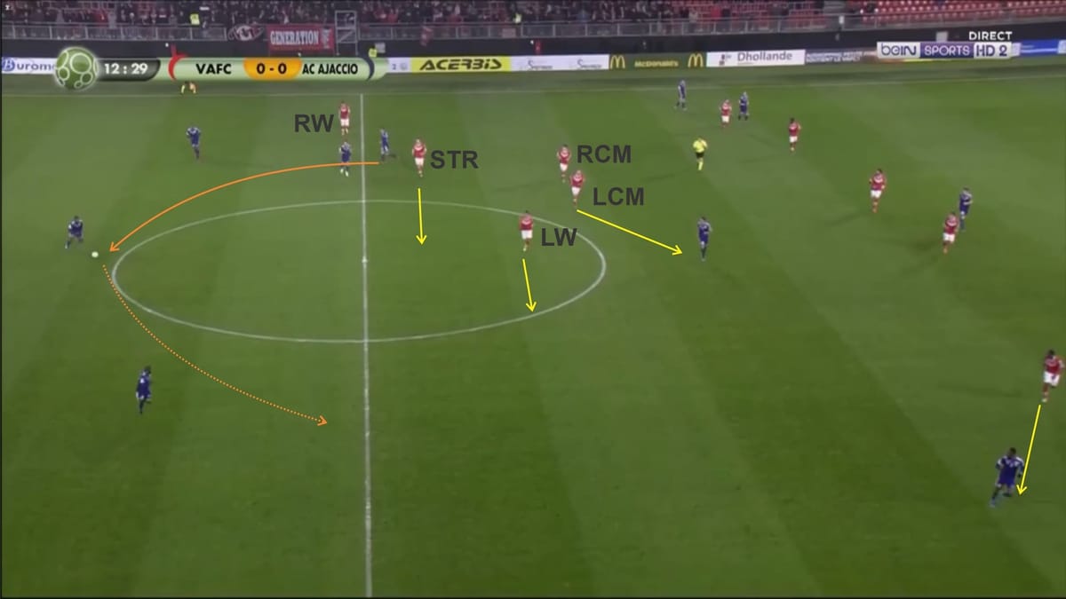 Valenciennes 2019/20: Their solid defence - scout report - tactical analysis - tactics