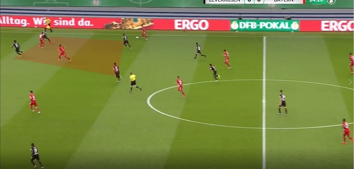 DFB Pokal Final 2020: Bayer Leverkusen vs Bayern Munich- tactical analysis tactics