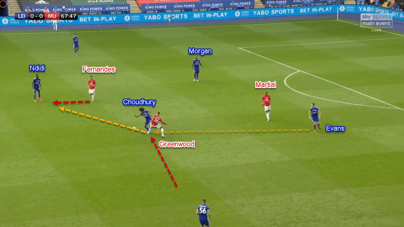 Premier League 2019/20: Leicester City vs Manchester United - Tactical Analysis Tactics